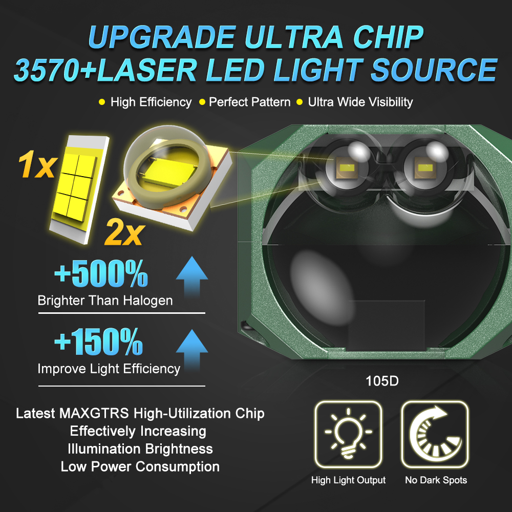 Double Laser 1.5inch Bi Led Mo - Industrial Laser Projection ulasan dan harga