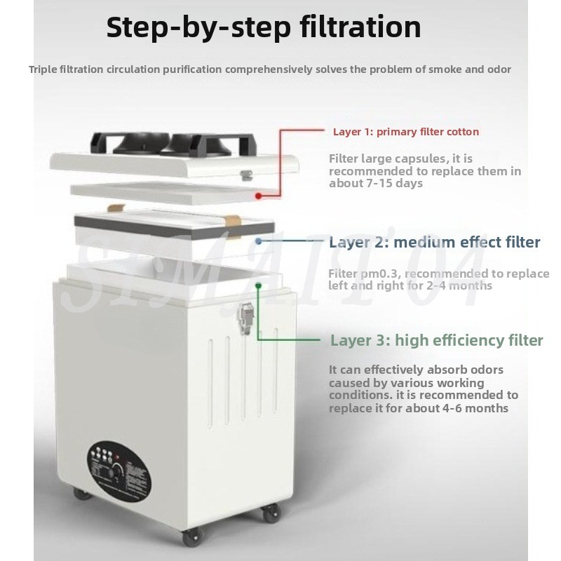 Laser Marking, Smoke Purifier, - Industrial Laser Solder Iron ulasan dan harga